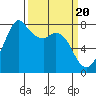 Bellingham tide chart for Wednesday, March 20, 2024