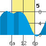 Bellingham tide chart for Tuesday, March 5, 2024