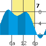 Bellingham tide chart for Thursday, March 7, 2024