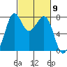 Bellingham tide chart for Saturday, March 9, 2024