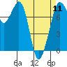 Bellingham tide chart for Thursday, April 11, 2024
