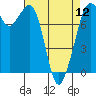 Bellingham tide chart for Friday, April 12, 2024