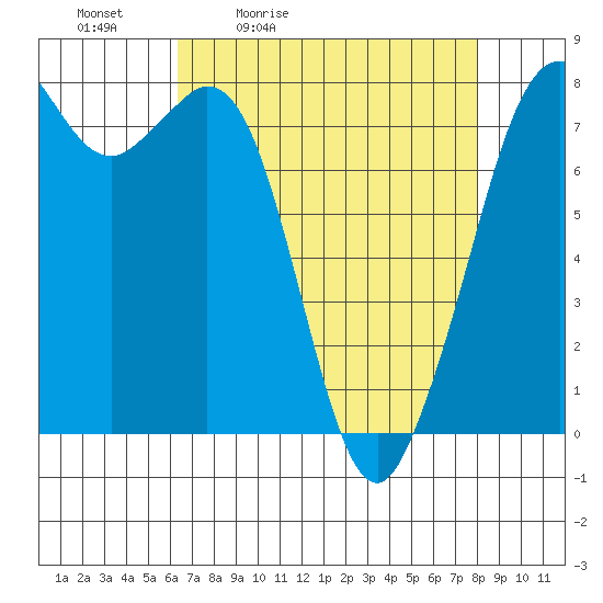 Bellingham tide chart for Saturday, April 13, 2024