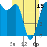 Bellingham tide chart for Saturday, April 13, 2024
