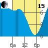 Bellingham tide chart for Monday, April 15, 2024