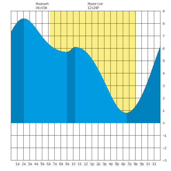 Bellingham tide chart for Tuesday, April 16, 2024