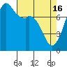 Bellingham tide chart for Tuesday, April 16, 2024