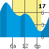 Bellingham tide chart for Wednesday, April 17, 2024