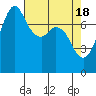 Bellingham tide chart for Thursday, April 18, 2024