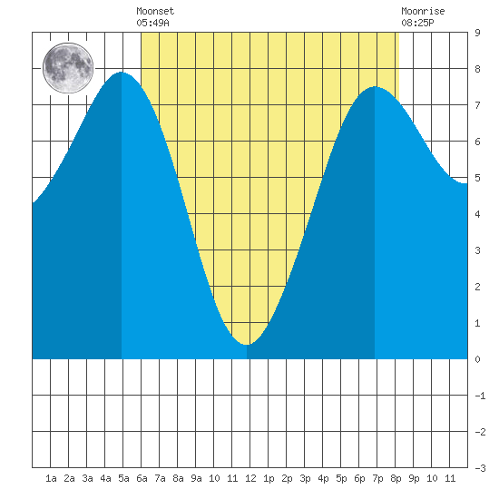 Bellingham tide chart for Tuesday, April 23, 2024