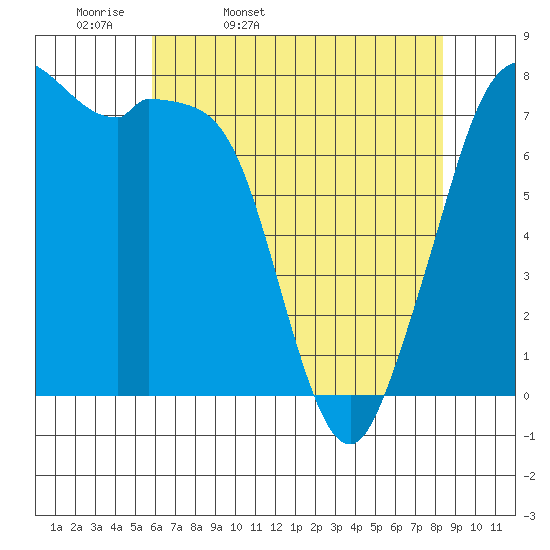 Bellingham tide chart for Monday, April 29, 2024