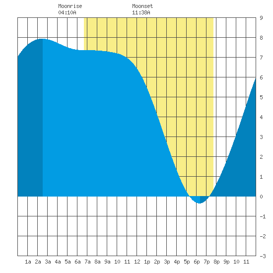 Bellingham tide chart for Tuesday, April 2, 2024