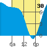 Bellingham tide chart for Tuesday, April 30, 2024