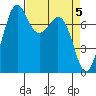 Bellingham tide chart for Friday, April 5, 2024