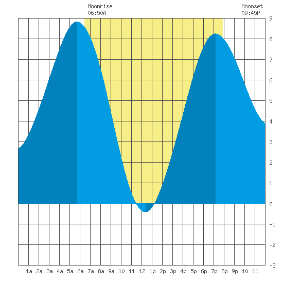 Bellingham tide chart for Tuesday, April 9, 2024