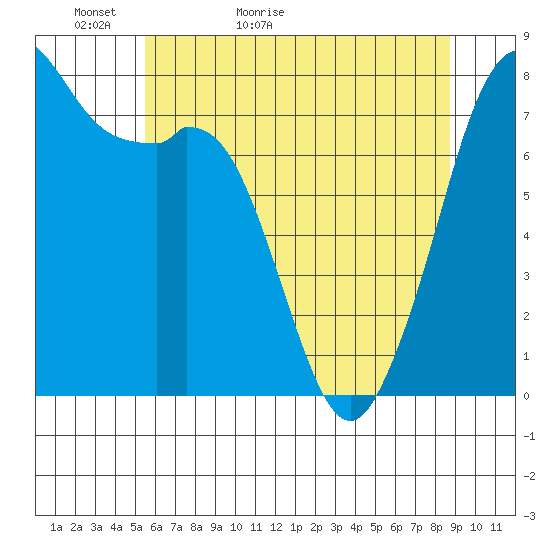 Bellingham tide chart for Monday, May 13, 2024
