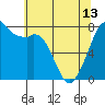 Bellingham tide chart for Monday, May 13, 2024
