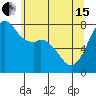 Bellingham tide chart for Wednesday, May 15, 2024