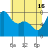 Bellingham tide chart for Thursday, May 16, 2024