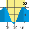 Bellingham tide chart for Wednesday, May 22, 2024