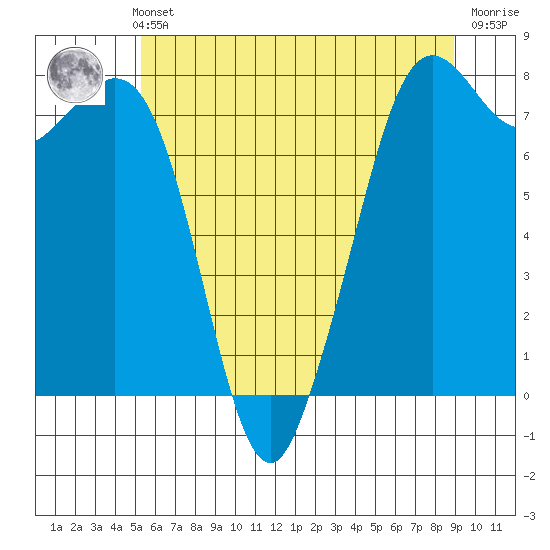 Bellingham tide chart for Thursday, May 23, 2024