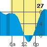 Bellingham tide chart for Monday, May 27, 2024