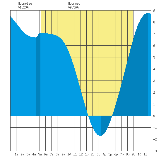 Bellingham tide chart for Tuesday, May 28, 2024