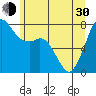 Bellingham tide chart for Thursday, May 30, 2024