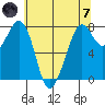 Bellingham tide chart for Tuesday, May 7, 2024