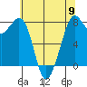 Bellingham tide chart for Thursday, May 9, 2024