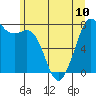 Bellingham tide chart for Monday, June 10, 2024