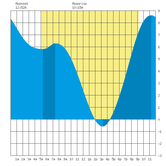 Bellingham tide chart for Tuesday, June 11, 2024