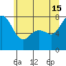 Bellingham tide chart for Saturday, June 15, 2024