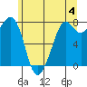 Bellingham tide chart for Tuesday, June 4, 2024
