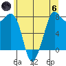 Bellingham tide chart for Thursday, June 6, 2024