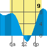 Bellingham tide chart for Sunday, June 9, 2024
