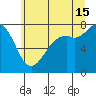 Bellingham tide chart for Monday, July 15, 2024