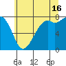 Bellingham tide chart for Tuesday, July 16, 2024