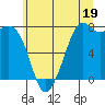 Bellingham tide chart for Friday, July 19, 2024