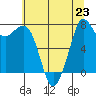 Bellingham tide chart for Tuesday, July 23, 2024