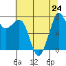 Bellingham tide chart for Wednesday, July 24, 2024
