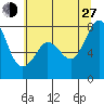 Bellingham tide chart for Saturday, July 27, 2024
