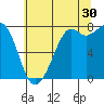 Bellingham tide chart for Tuesday, July 30, 2024