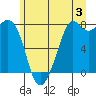 Bellingham tide chart for Wednesday, July 3, 2024