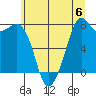 Bellingham tide chart for Saturday, July 6, 2024