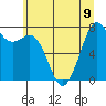 Bellingham tide chart for Tuesday, July 9, 2024