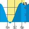 Bellingham tide chart for Thursday, August 15, 2024