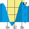 Bellingham tide chart for Saturday, August 17, 2024