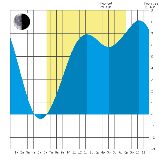 Bellingham tide chart for Monday, August 26, 2024