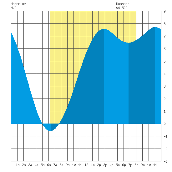 Bellingham tide chart for Tuesday, August 27, 2024